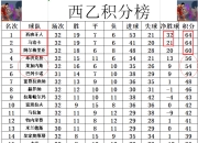 九游官网入口注册-关于马洛卡客场遭遇失利，积分榜位置稍有下滑的信息