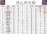 九游官网入口注册-关于马洛卡客场遭遇失利，积分榜位置稍有下滑的信息