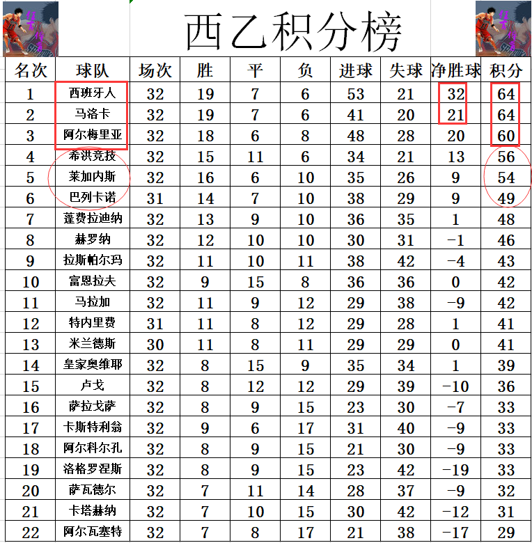 关于马洛卡客场遭遇失利，积分榜位置稍有下滑的信息