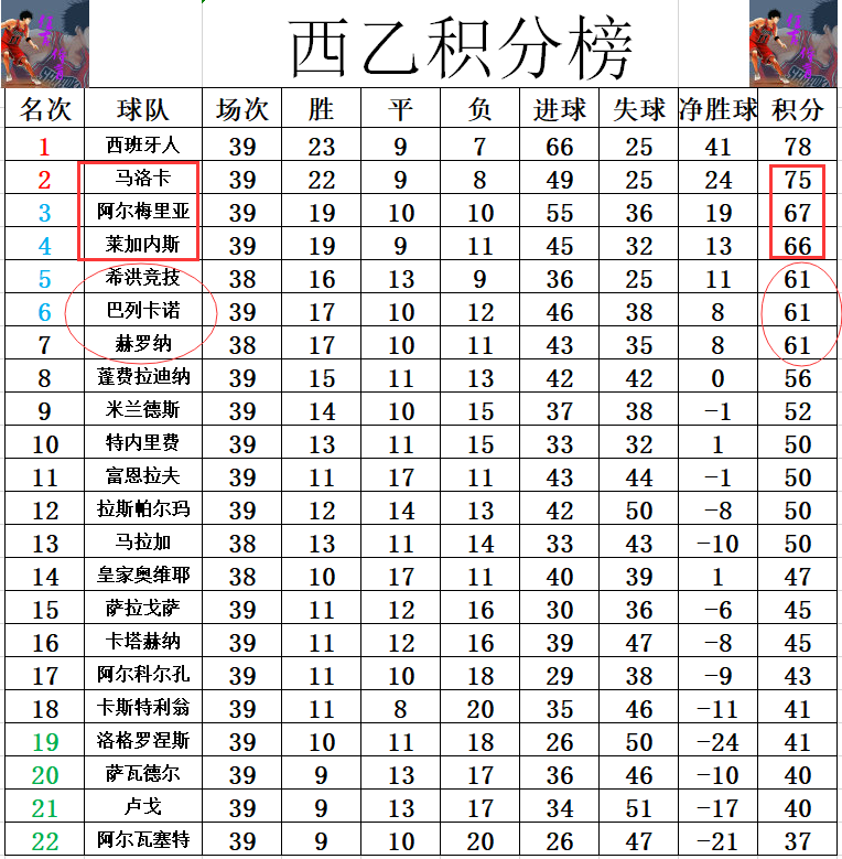 关于马洛卡客场遭遇失利，积分榜位置稍有下滑的信息