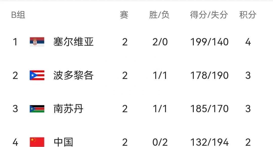 包含球队最新战绩出炉，山猫排名垫底战况堪忧的词条