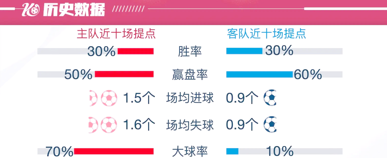 关于集锦：云达不来梅主场-完胜的信息