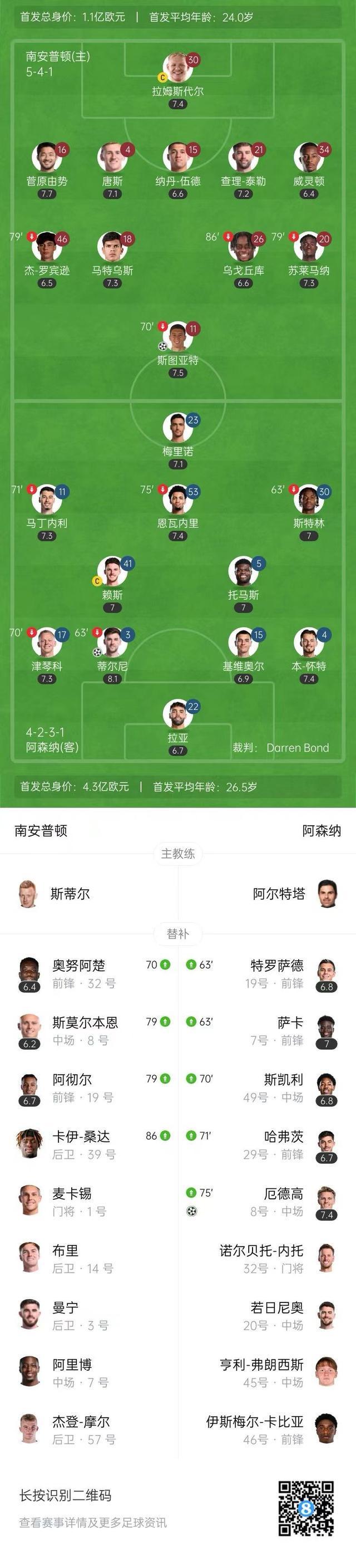 阿森纳客场不敌南安普顿，客队迎来四连败的简单介绍
